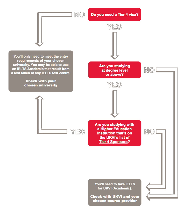 How To Know If My Ielts Is Ukvi Share PELAJARAN