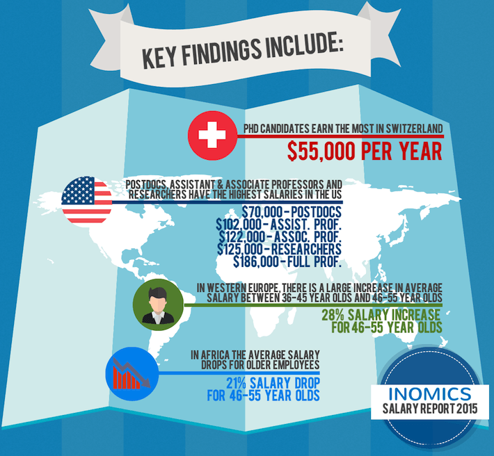 salary report key findings